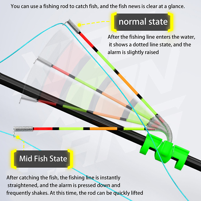 Fishing Lure Kit - Abnehmbarer, wasserdichter Angelruten-Leuchtstab für Nachtangeln, Bissanzeiger,
