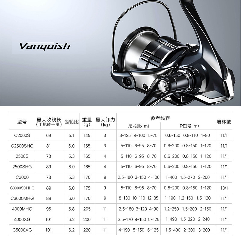 Shimano 23 Vanquish Origin Ang – Daiwa Reel Bg Bewertung und Preis