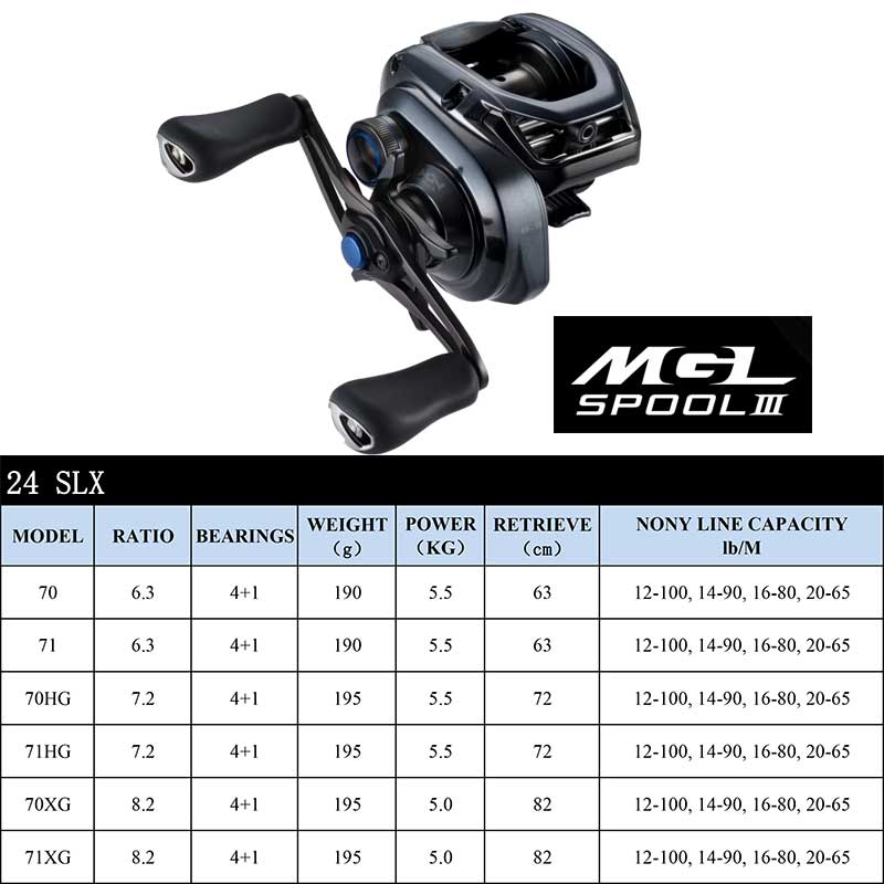 Shimano Bait casting Rolle SLX – Shimano Reel Stradic Bewertung und Preis