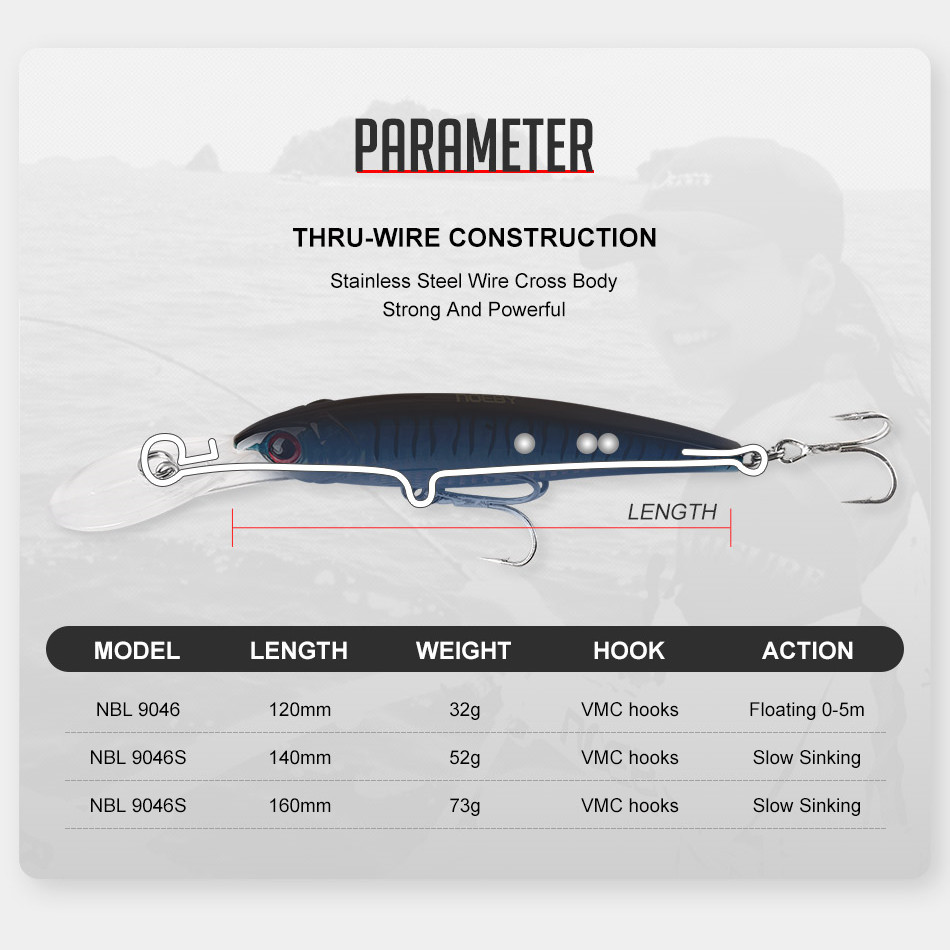 NOEBY 2PCS 16cm 74,7g 12cm 30g – Fishing Lure Popper Bewertung und Preis