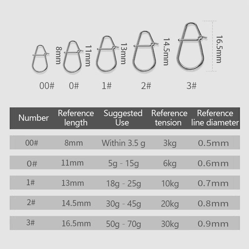 /KQM/100 Stück Angelclips Schn – Fishing Lure Crankbait Bewertung und Preis