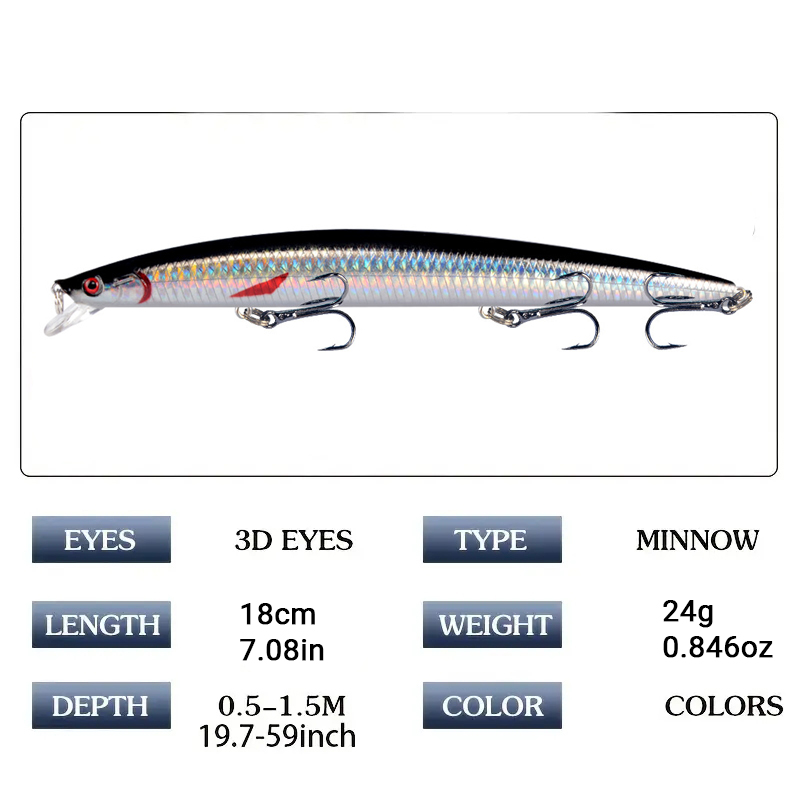 18cm 24g Minnow Angelköder Las – Fishing Lure Crankbait Bewertung und Preis