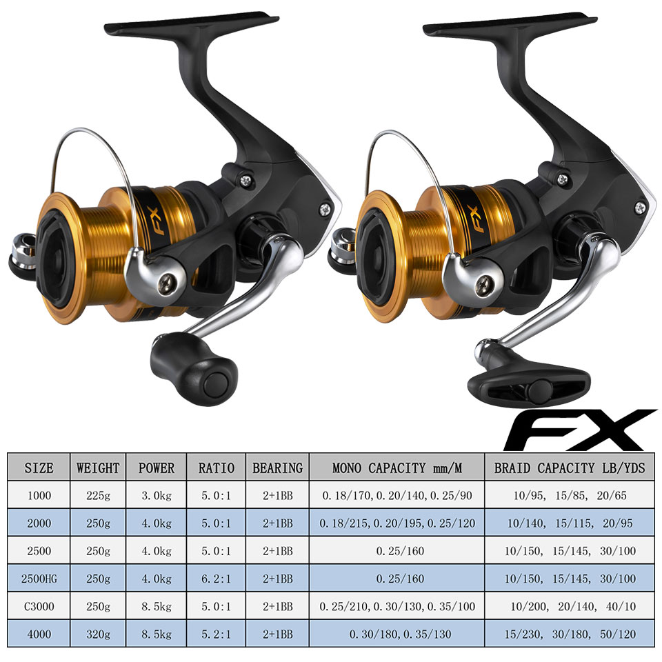 SHIMANO Angelrollen FX Spinnin – Shimano Reel Sienna Bewertung und Preis
