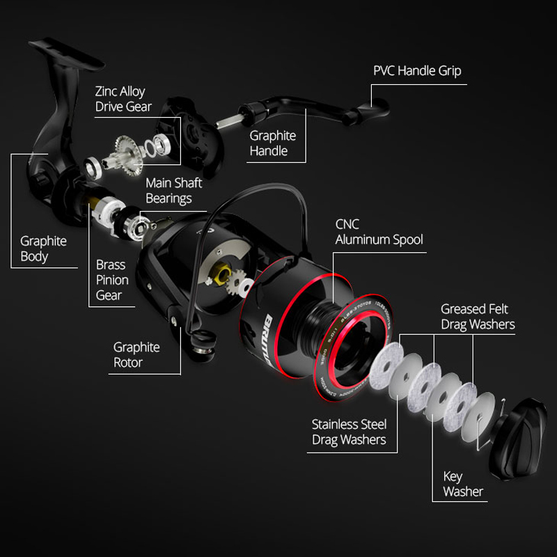 KastKing Brutus Superleichte S – Kastking Reel Zephyr Bewertung und Preis