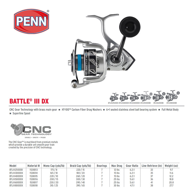 PENN BATTLE BTL IV DX 3000 400 – Penn Reel Battle Bewertung und Preis