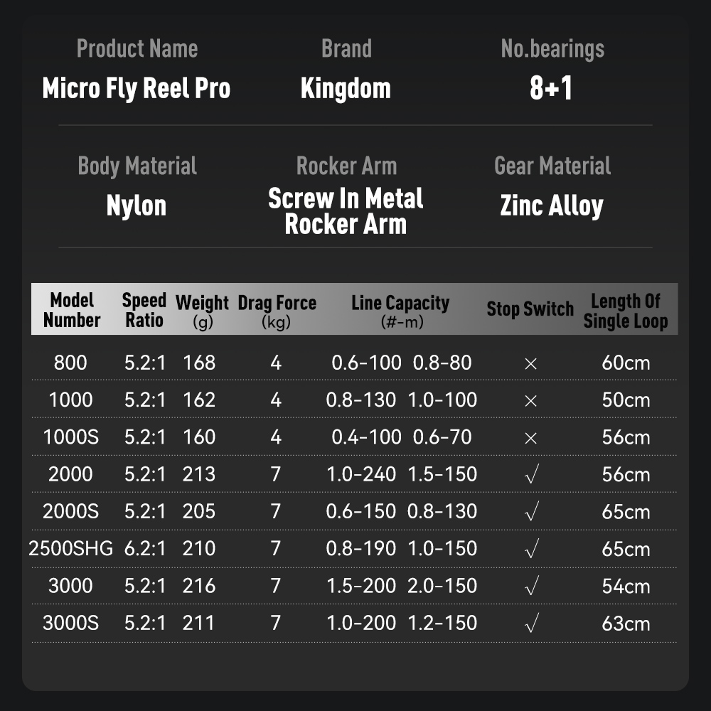 Kingdom Micro Fly Pro Angelrol – Kastking Reel Zephyr Bewertung und Preis